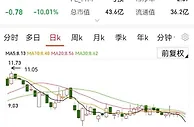 股价连续跌停，尚纬股份：经营活动正常，项目正推进