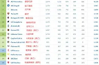 北方三强领衔！意甲历史积分榜：尤文米兰双雄前3，罗马第4