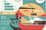 2021年前11个月我国货物贸易进出口总值35.39万亿元