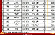 新西兰总身价是中国的2倍多，克里斯-伍德一人几乎就抵得上国足