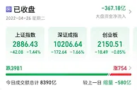 沪指跌1.44%跌破2900点 创2020年5月底以来新低