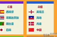 世界杯揭幕战，丹麦兵强马壮，中国女足差距悬殊，出线难度如夺冠