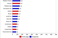 英格兰俱乐部债务榜：热刺8.53亿欧居首，曼联、埃弗顿二三位