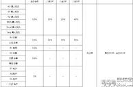 八大胜 双重返水，不计输赢，金额无上限