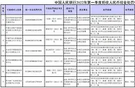 维护人民币法定地位！央行处罚7家拒收现金单位