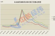 进口车厘子价格四个月跌近九成 你实现“车厘子自由”了？