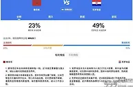 世界杯赛程：今晚6点摩洛哥vs克罗地亚预测分析！莫德里奇出战