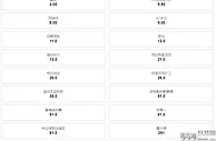 足球资讯：4-0！8-1！欧联杯2大热门出炉，曼联第1力压热刺，英超包揽前3