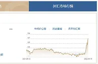 人民币对美元汇率贬值到6.7元时代