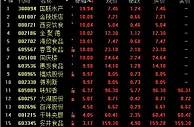 预制菜火了！暴涨两天后还涨吗？有上市公司刚添了把“柴”