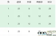 皇马VS巴列卡诺首发：后防微调 贝林厄姆搭档失意帝星 何塞卢冲锋