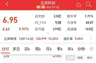 养猪企业“跨界”被质疑没钱，还收关注函，这么惨？