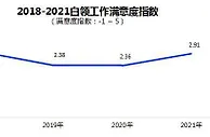 报告：2021年Z世代白领晋升比例高于前辈