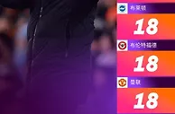 2023年英超积分榜：曼城枪手前二，曼联与“饺子王”并列第三