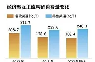 啤酒热销季：品牌“专卖费”的暗战
