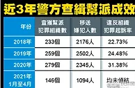 999资讯：台湾黑帮转型诈骗集团捞钱 警近2年逮722人断金源