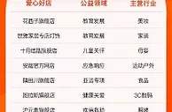 阿里升级公益宝贝 与5大基金会共建优秀公益项目