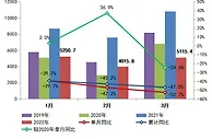 百强房企业绩腰斩、百城二手房价止跌，你关心的楼市消息都在这