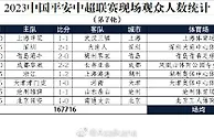 中超第7轮现场观众数：蓉城近4万，国安破3万，申花近3万
