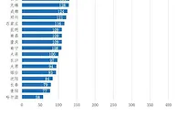 “北上深”买房有多难？刚需房300万元起步！平均年龄是……
