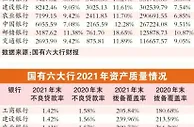 国有六大行去年日均净赚34.86亿元 净利润双位数增长