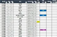 2023赛季中甲16队报名名单