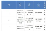 66家企业防疫不力被通报！涉周黑鸭、达美乐、快乐蜂等