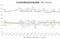 摩托车牌成理财产品？二手价炒到35万元一块，“比黄金做的还贵”