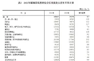 2021年平均工资公布！IT最赚钱，这些行业“不如意”