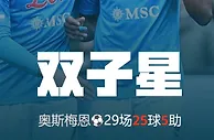价值2亿？奥斯梅恩头球梅开二度????????本赛季29场25球5助！
