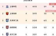 开局不利！山东泰山队中超前5轮仅1胜，目前积5分排名第12