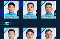 大连人队2023赛季中超联赛大名单