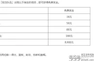 八大胜体育 – NBA 数据王 送8,888元