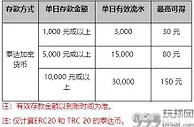 同乐城：泰达加密存款 每日彩金送不停