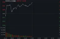 沪指震荡上行冲击3600点 钢铁、煤炭板块走强