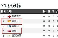 足球资讯：23年后，冲击欧洲杯的第一步：挪威黄金一代将战西班牙！