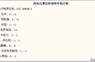 足球资讯：“复仇”机会来了！U23国足将再遇东道主阿联酋，争夺迪拜杯季军