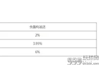 八大胜VIP每月负盈利返还无上限