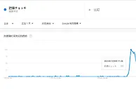 防弹背心、3D打印等词在日本搜索热度暴涨