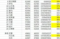 ????各球队主场上座人数&上座率：拜仁两项均前列 英超德甲最火爆