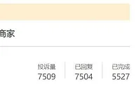 售后商家说了算？盲盒不能“盲规则”
