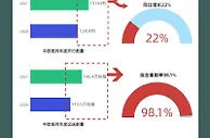 2021年中欧班列开行15183列 共建“一带一路”朋友圈继续扩大