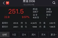 中国原油期货涨停！美政府使出大招，油价还飙吗？