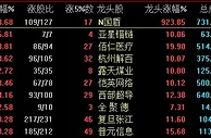 创指创逾四年半新高！两市成交额连续四日超1.5万亿