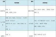 周四竞彩伤停:比兰尼塞斯4人伤缺 塞维利亚中场停赛