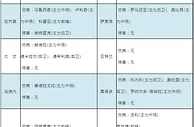 足彩伤停：拉齐奥中卫咬人禁赛 博洛尼亚3主力缺阵