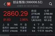 沪指重上3400点，创指突破2800点！农业股集体走强