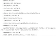 上半年证券交易印花税收入大涨16%