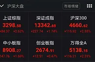 A股午间收涨 沪指涨2.62%冲击3300点
