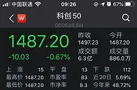 科创板首条指数“科创50”正式来了！首日低开0.67%